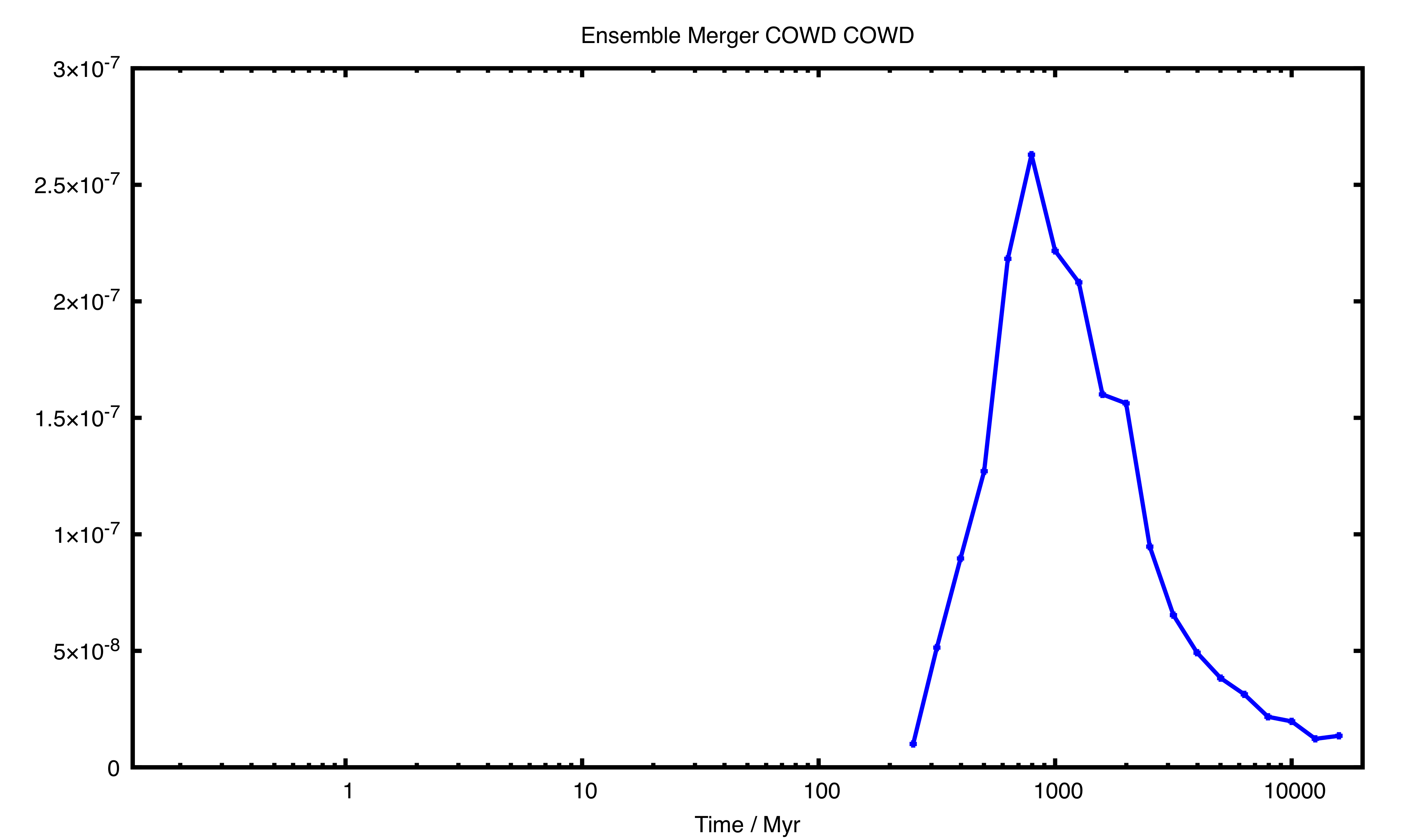 image: e_9704f507b897_COCO_merger_rate.png